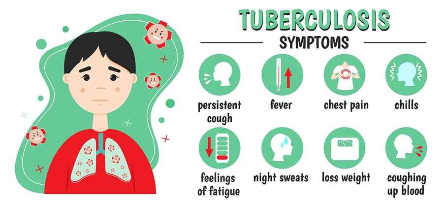 Tuberculosis symptoms