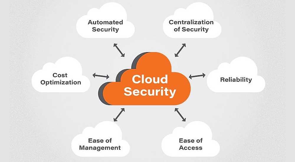 Cloud-computing-security