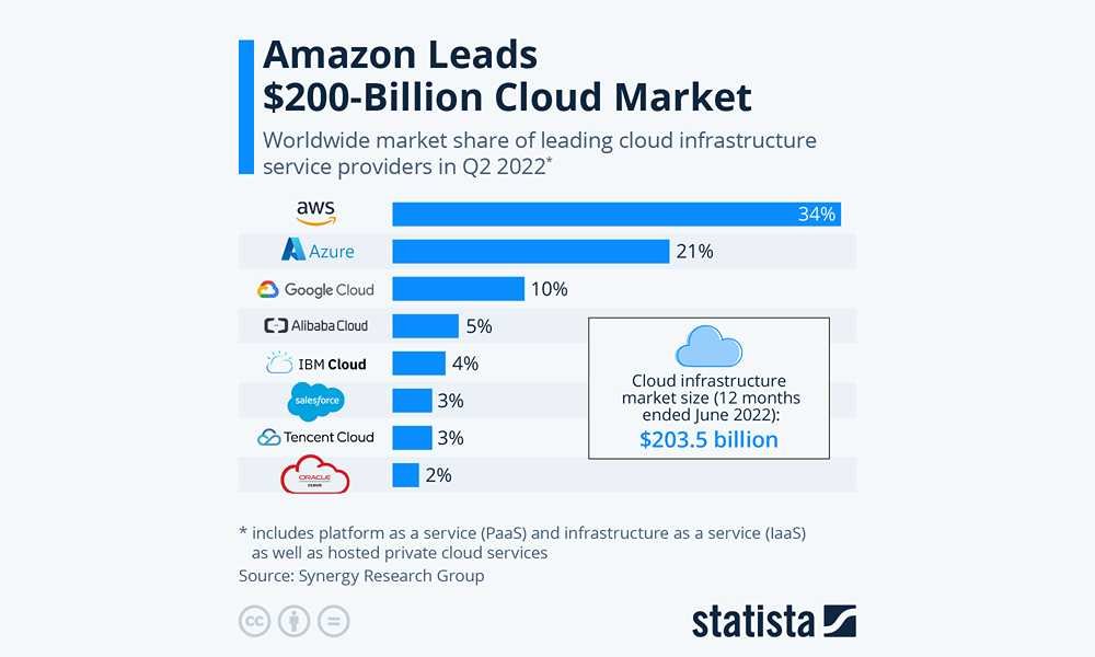 Common-cloud-providers