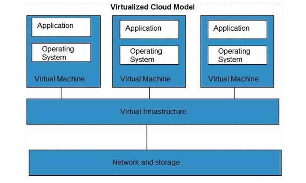 Virtualization-in-Cloud-Computing