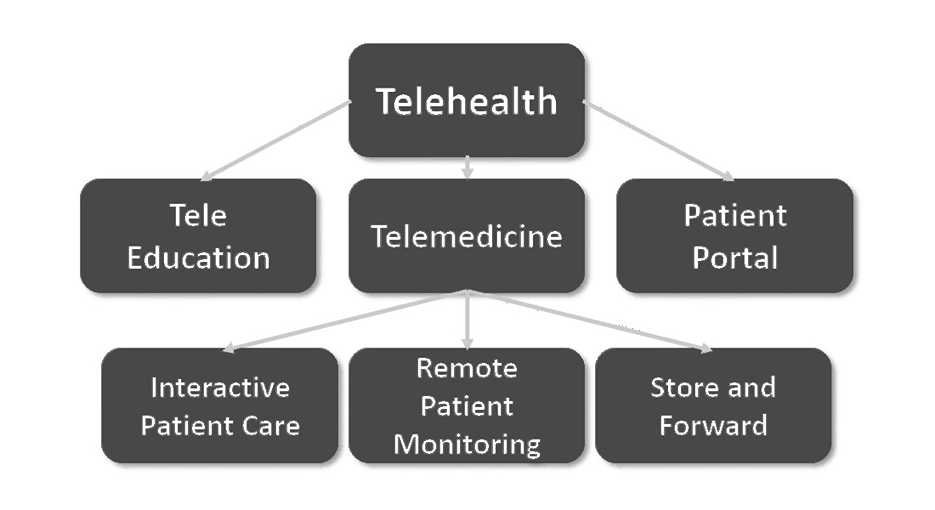 Components-of-telemedicine-New