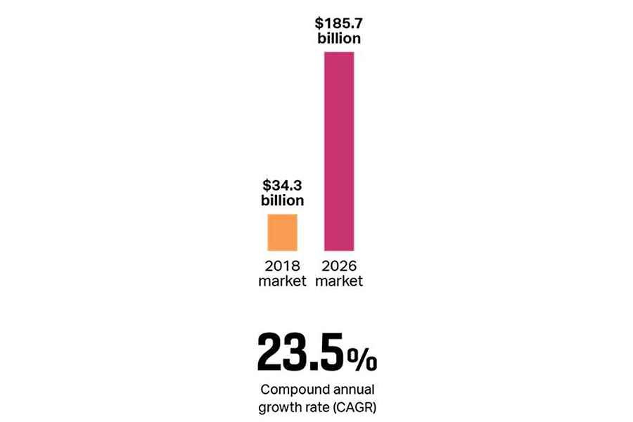 Telemedicine 2026 CAGR