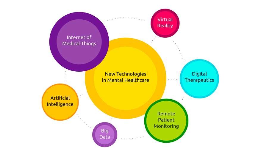 Health-technology-trend-in-2022