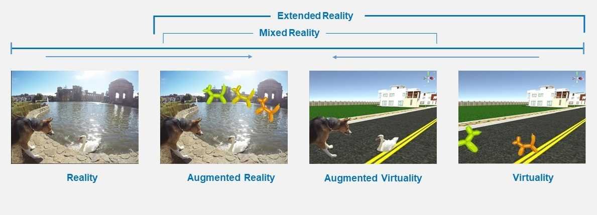 Reality-virtuality-continuum-