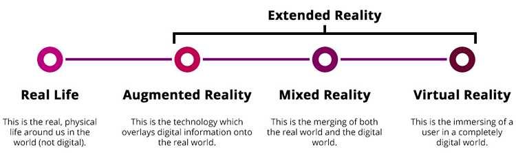 XR-immersive-reality-spectrum