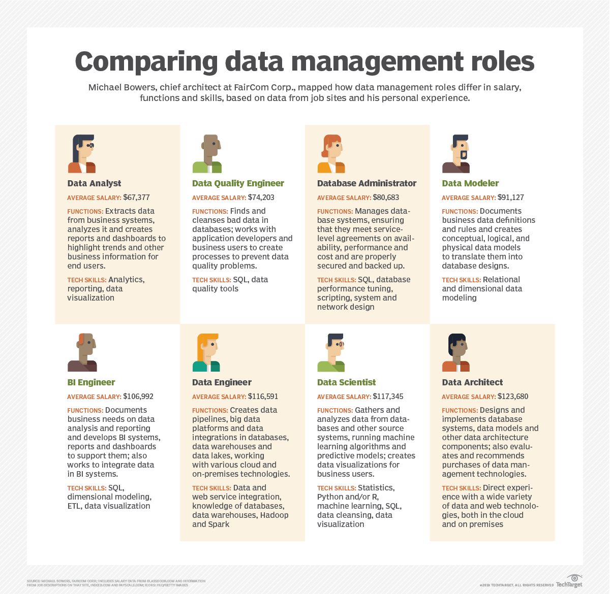 data_management-comparing_roles