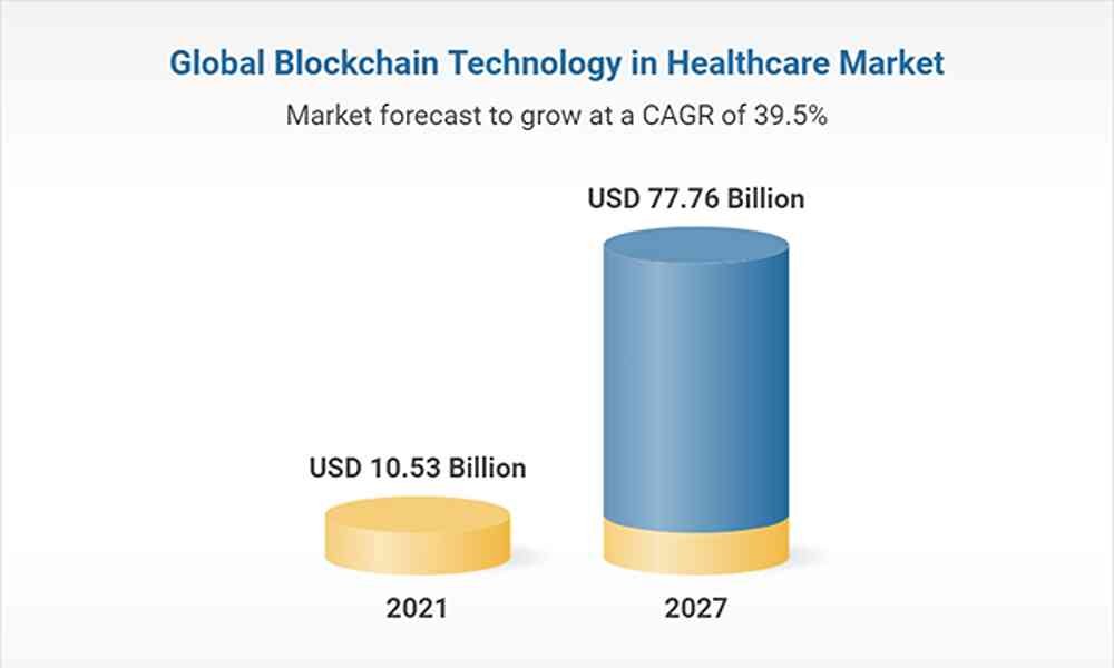 Blockchain-global-market