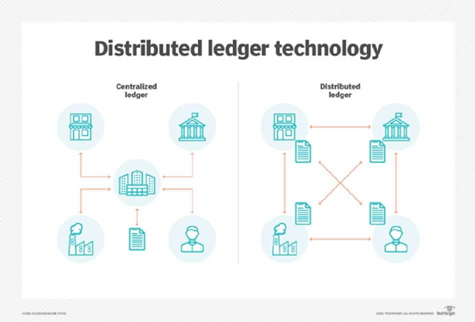 Distributed ledger technology