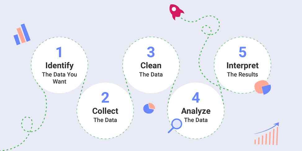 Data-analytics-process