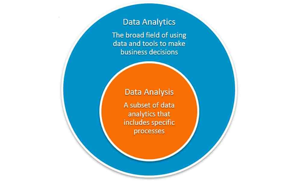 Data-analytics-vs-data-analysis