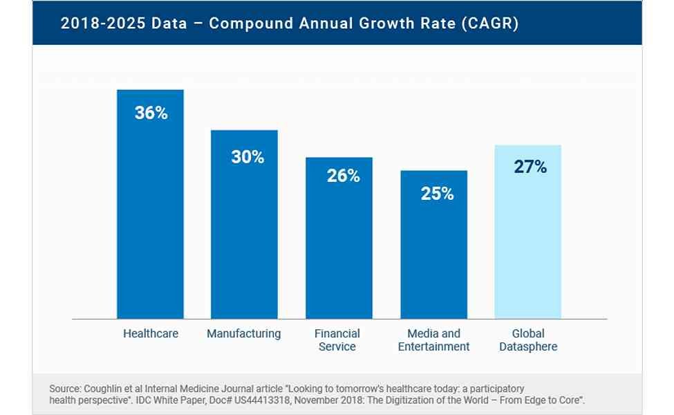 Data-growth-2018-to-2025