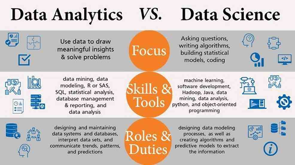 Data-science-vs-analytics