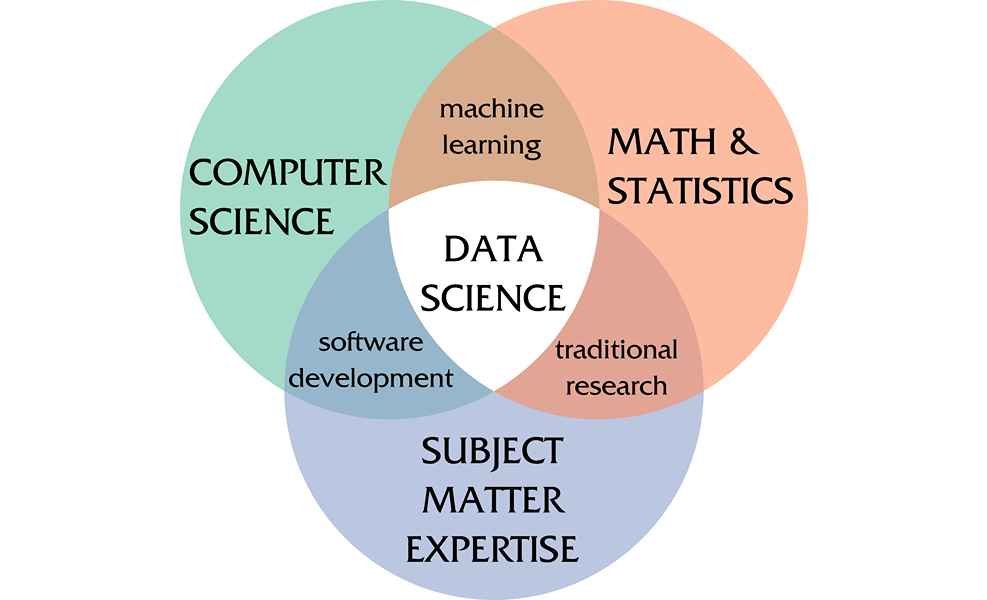 Data-science