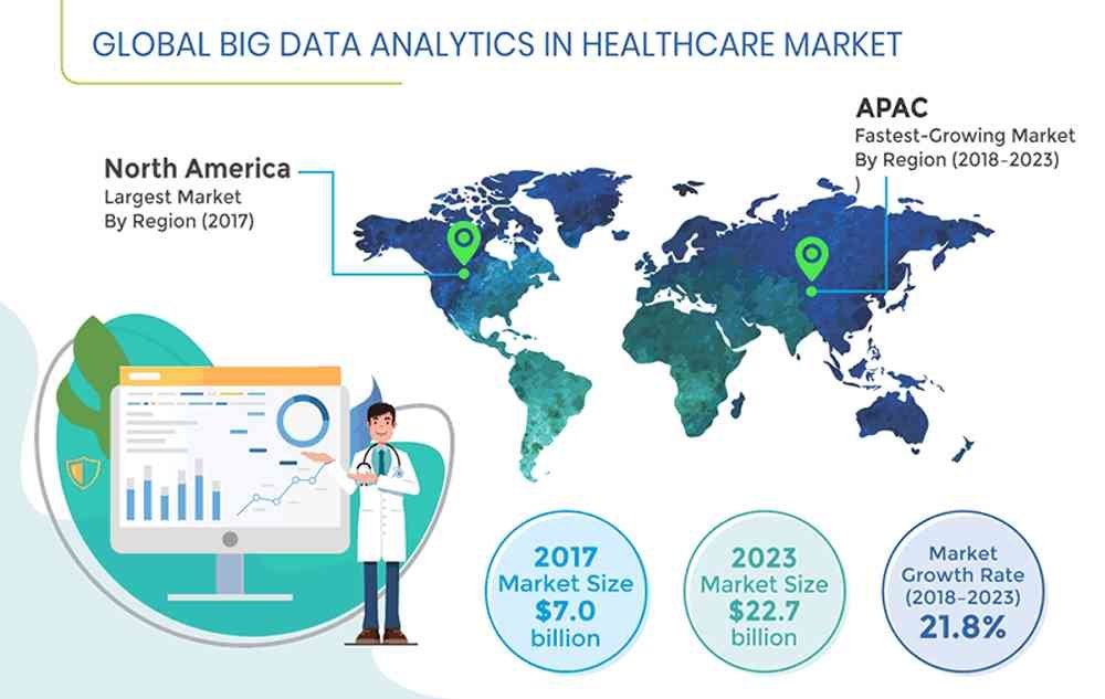 GLOBAL-BIG-DATA-ANALYTICS-IN-HEALTHCARE-MARKET