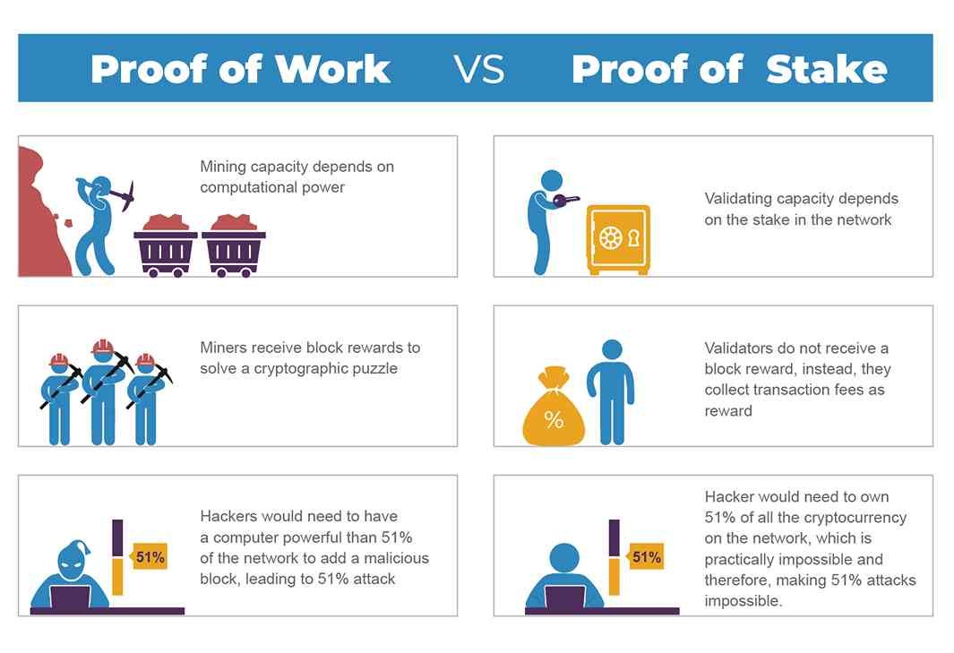 Proof-of-work-or-stake