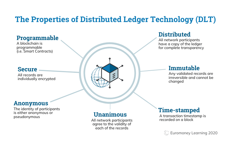 Properties-of-DLT