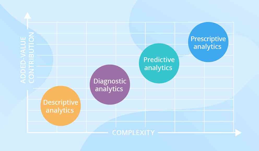 Types-of-data-analytics