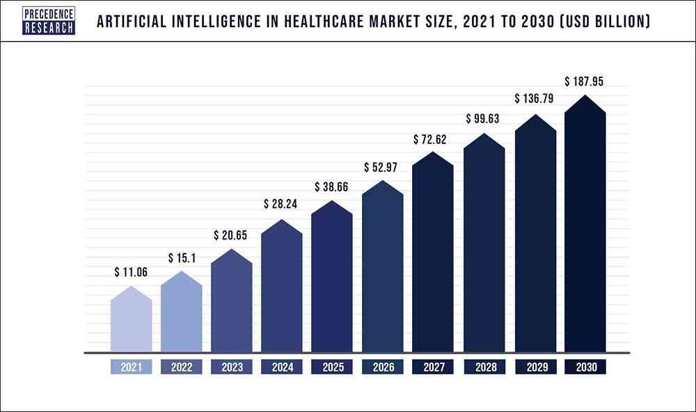 AI-Healthcare-Market