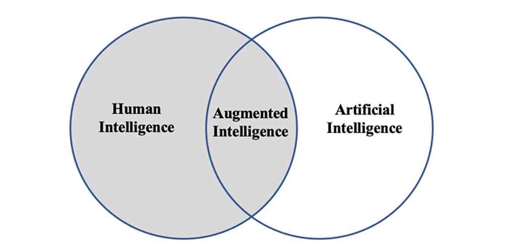 Augmented-Intelligence