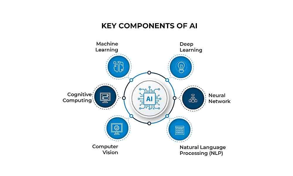 Key-components-of-AI