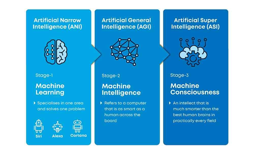 Types-of-AI-General-usage