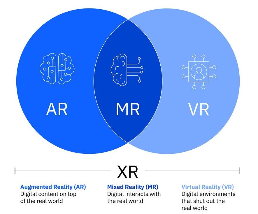 AR-VR-MR