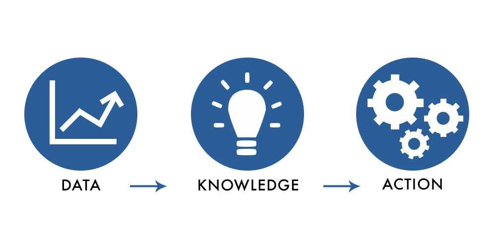 Data-Data-to-knowledge