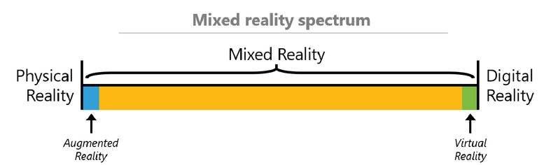 The-mixed-reality-spectrum