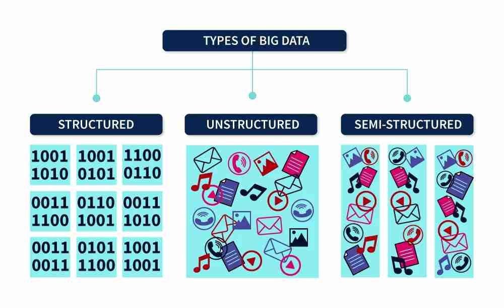 Types-of-big-data