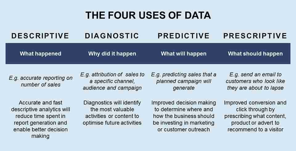 Uses-of-data