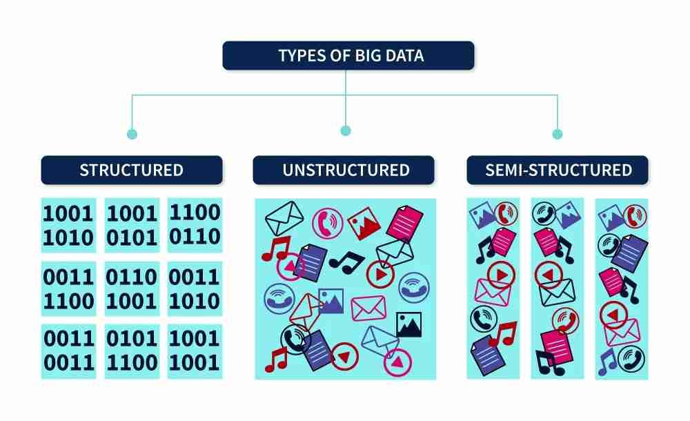 Big data: What are the types, characteristics, sources and uses of big ...