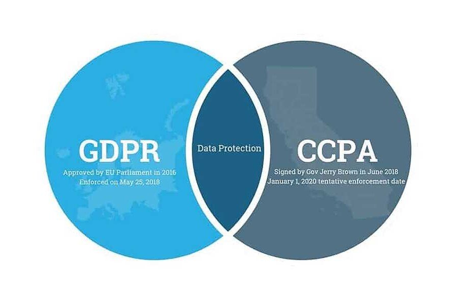 Image of data protection regulations - GDPR and CCPA